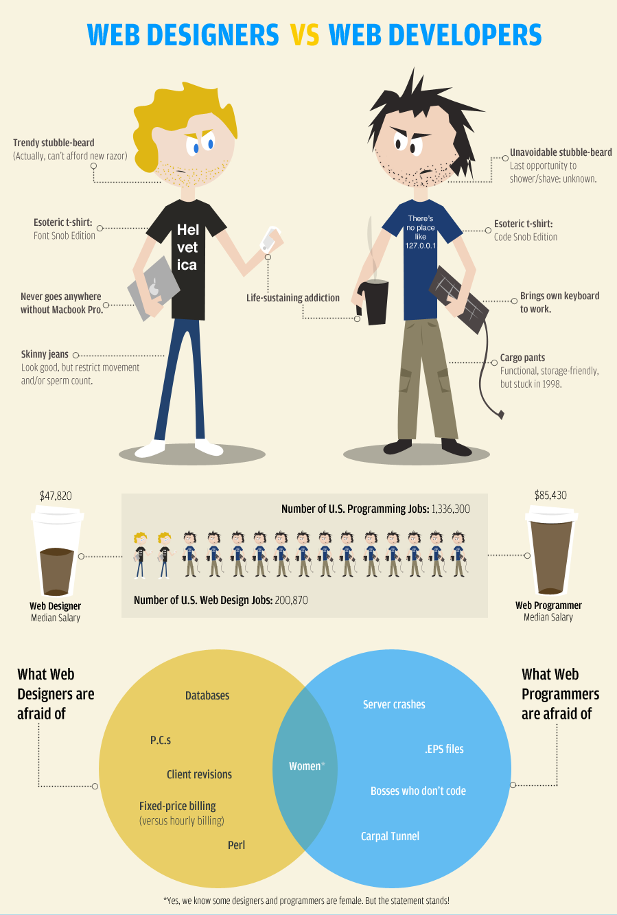 web-designers-vs-developers